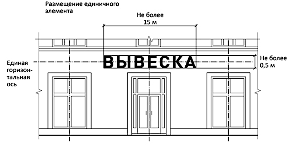 Нормативная основа изготовления и размещения наружной рекламы в Москве